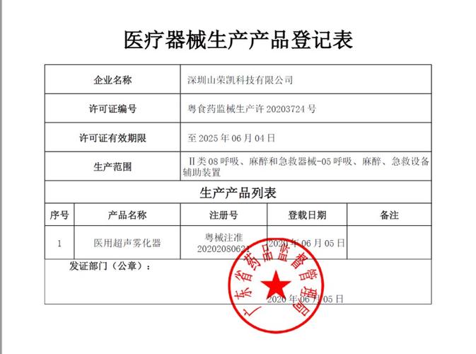 醫療器械生產產品登記表